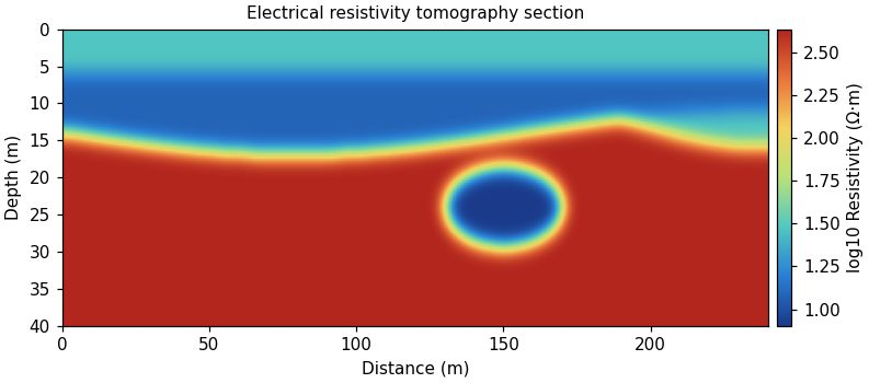 Electrical resistivity cross-section showing a conductive layer over resistive bedrock with a buried cavity