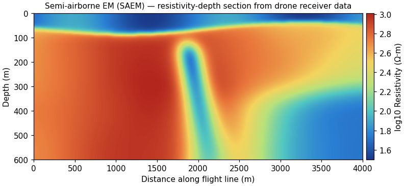 Semi-Airborne EM (SAEM) result